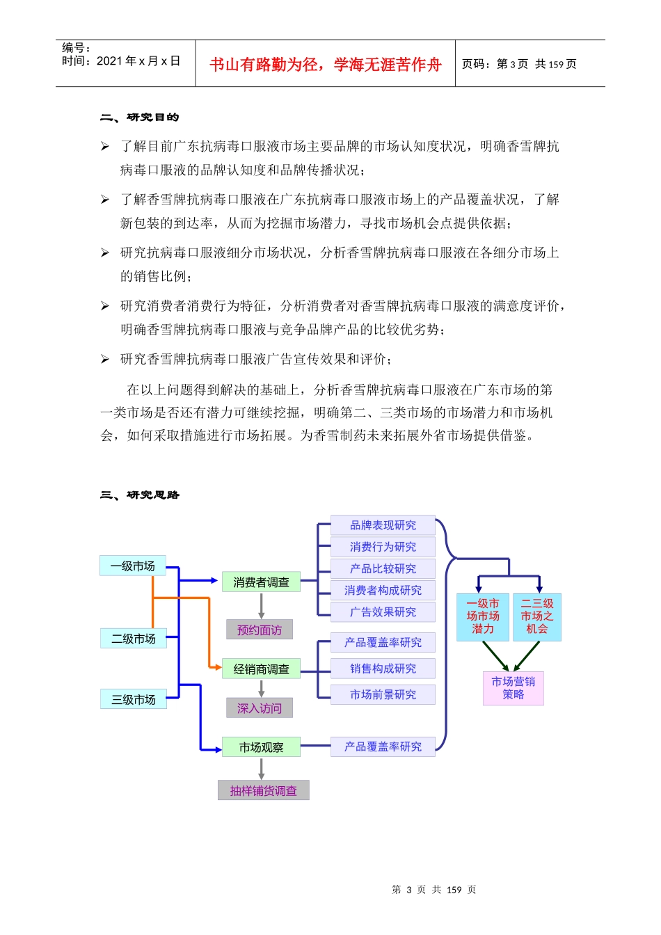 某感冒药品市场营销报告_第3页