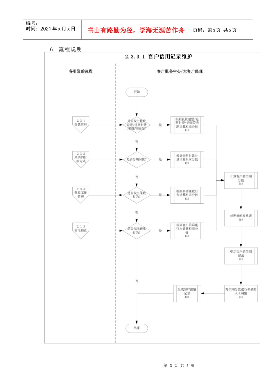 苏州供电公司客户信用记录维护_第3页