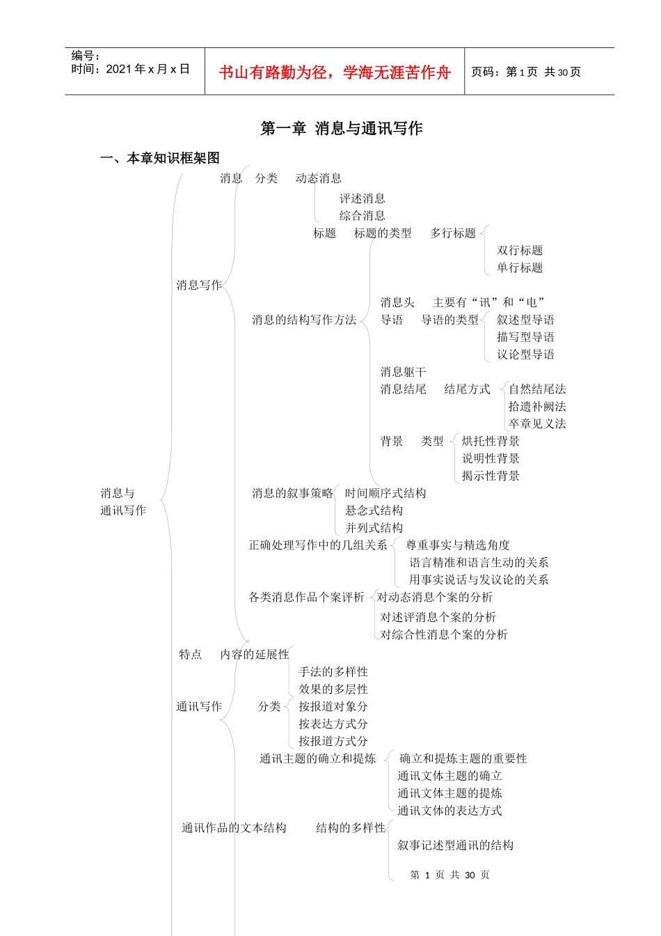 新闻实务写作_第1页