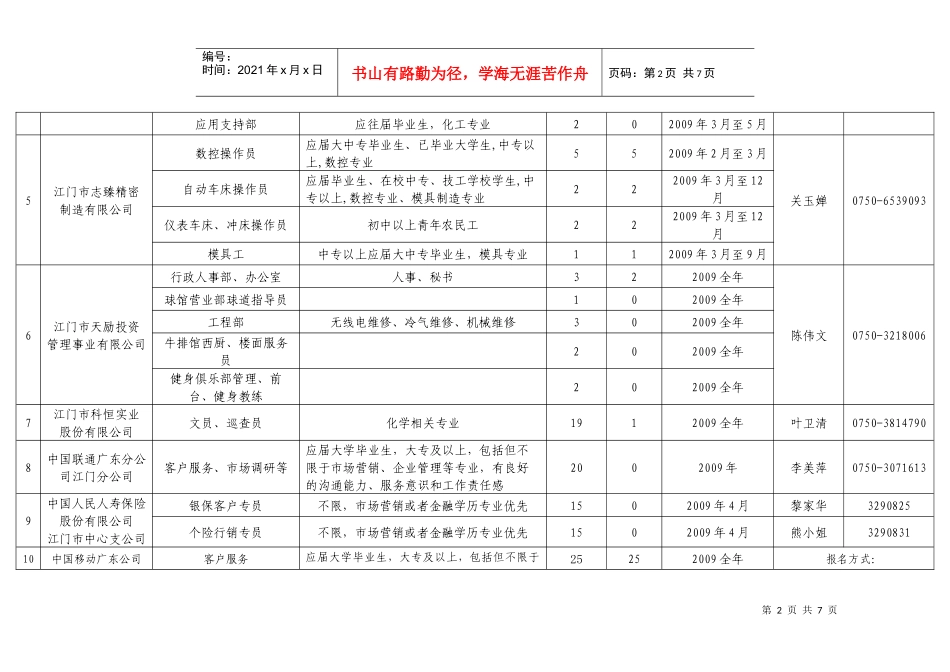 江门市就业创业见习基地建设情况一览表_第2页