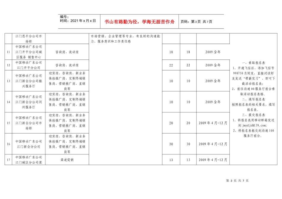 江门市就业创业见习基地建设情况一览表_第3页
