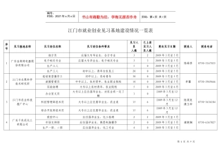 江门市就业创业见习基地建设情况一览表