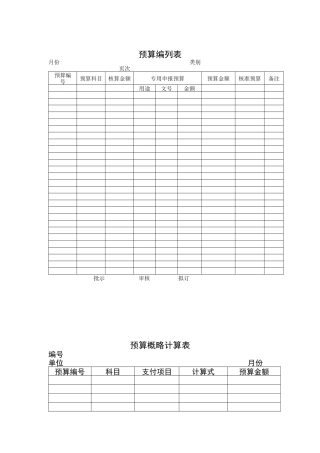 现代企业销售预算管理表格汇总