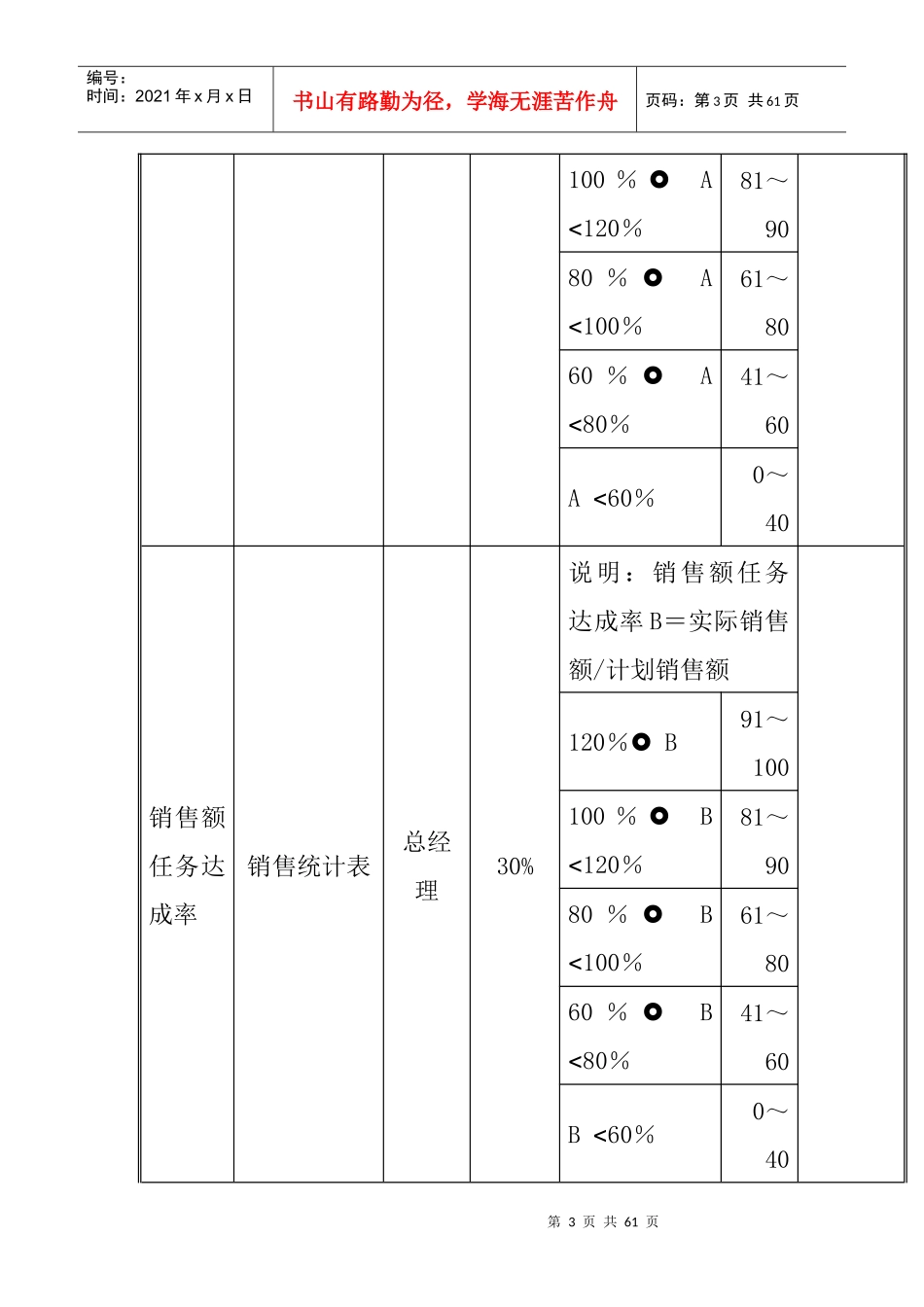 江动股份-销售系统绩效考核指标_第3页