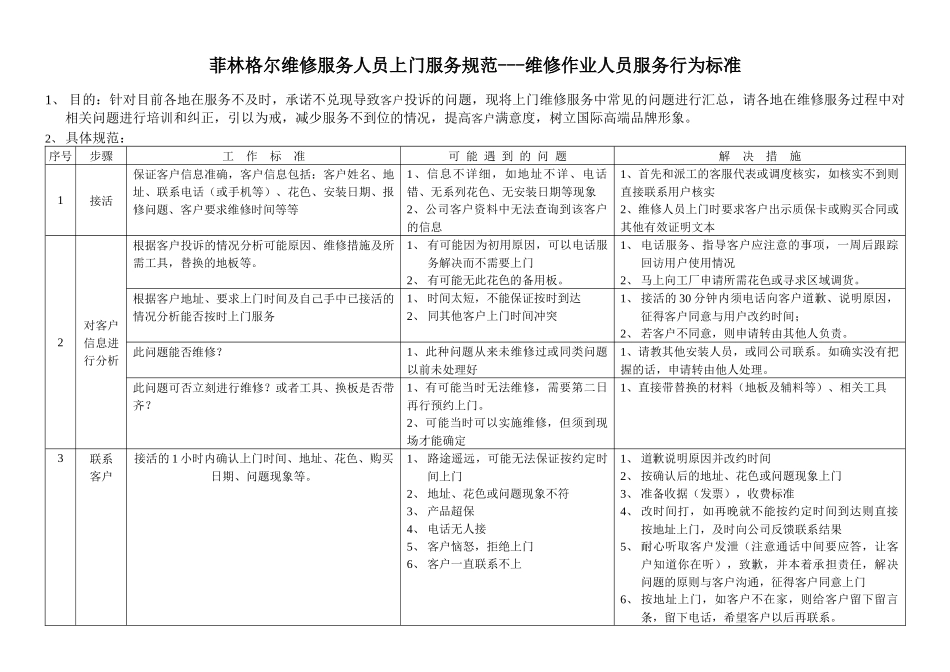 菲林格尔维修人员上门维修服务规范525_第1页