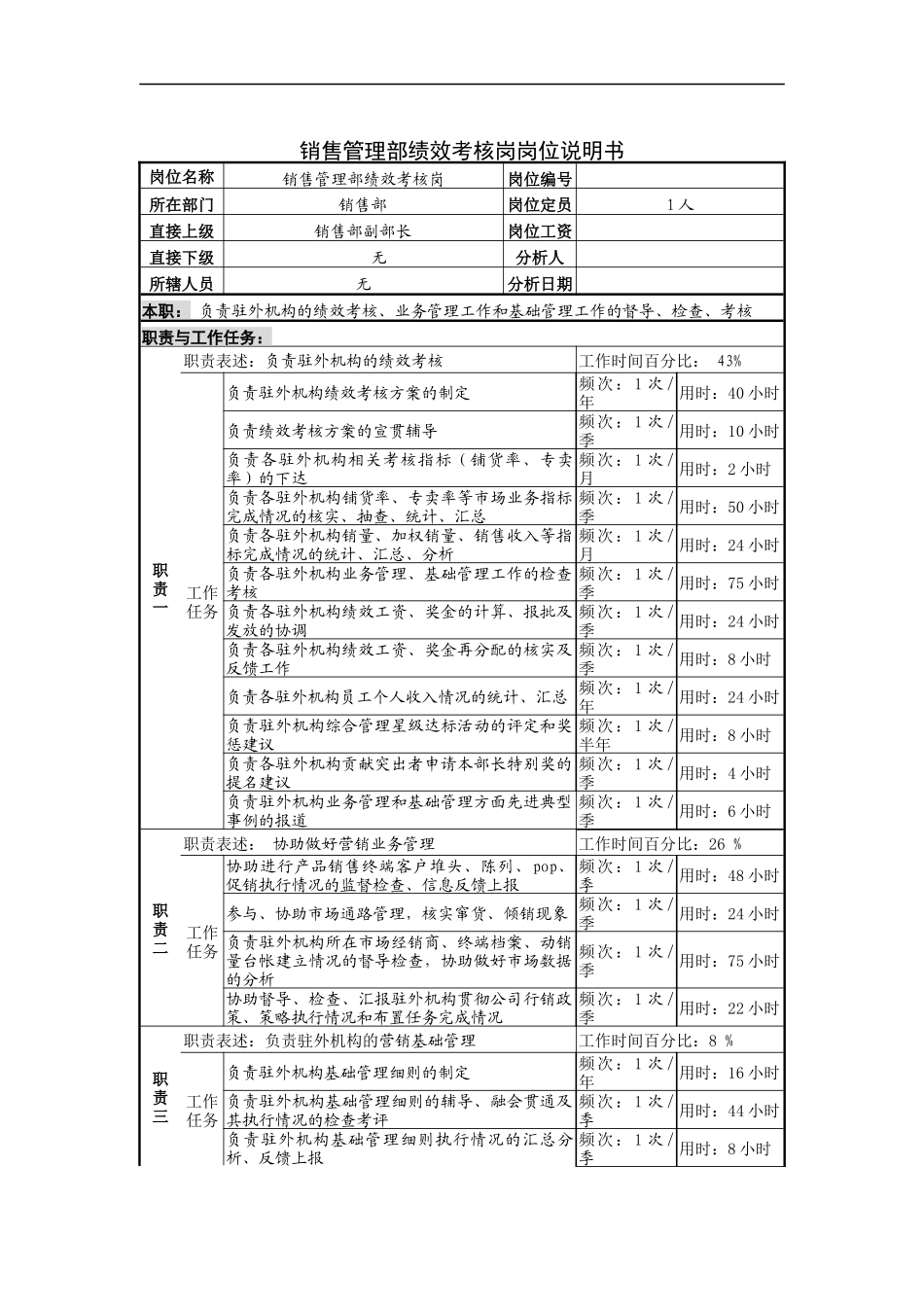 销售管理部绩效考核岗岗位说明书_第1页