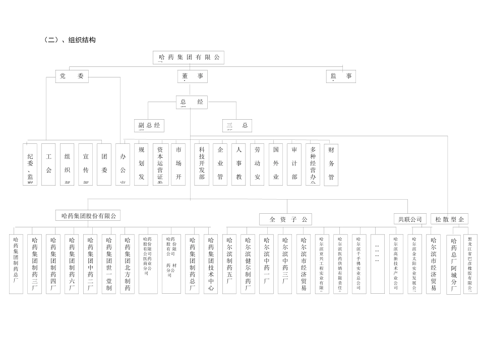 清华大学-哈药-集团营销管理案例分析_第3页