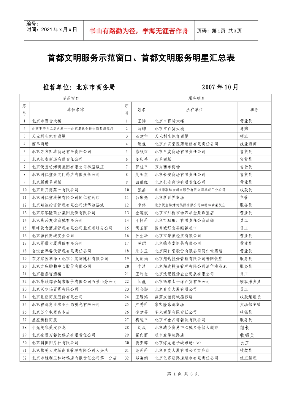 首都文明服务示范窗口、首都文明服务明星汇总表_第1页