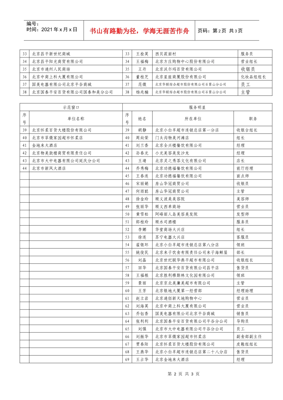 首都文明服务示范窗口、首都文明服务明星汇总表_第2页
