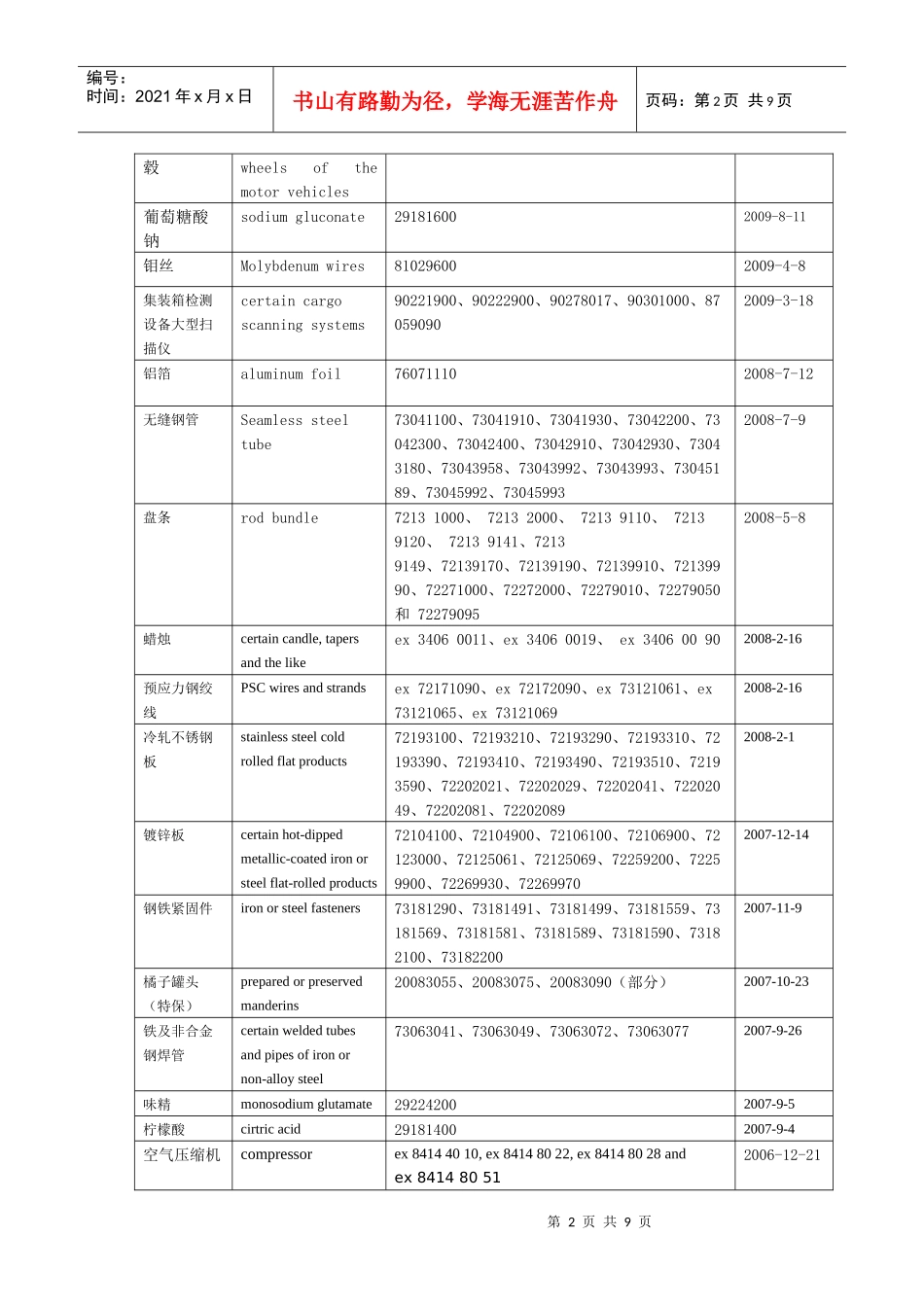 欧盟对华贸易救济措施案件统计(截至XXXX年6月30日)_第2页