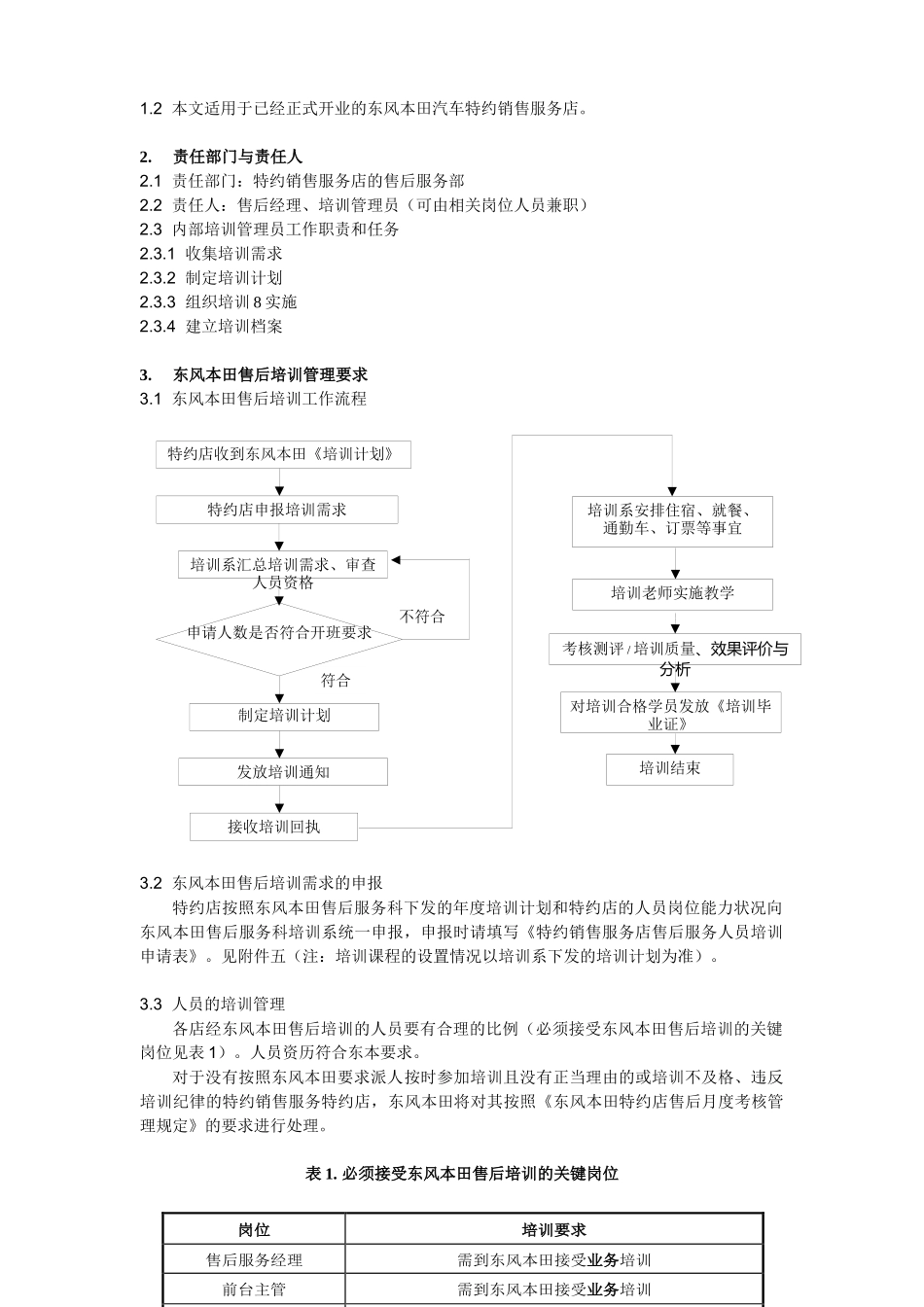 汽车特约销售服务店员工培训_第2页