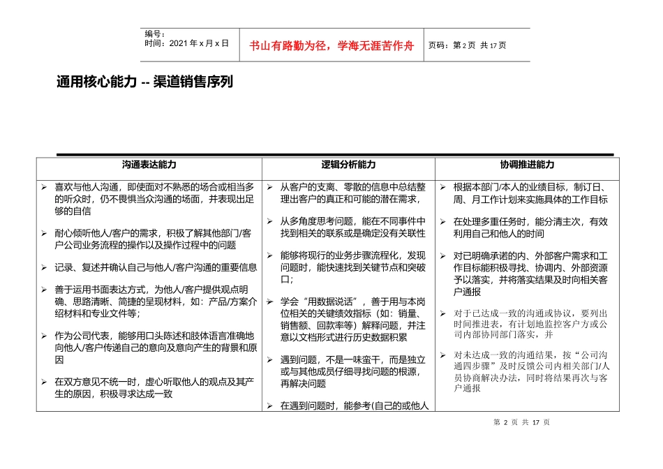 联想渠道销售能力胜任模式(1)_第3页