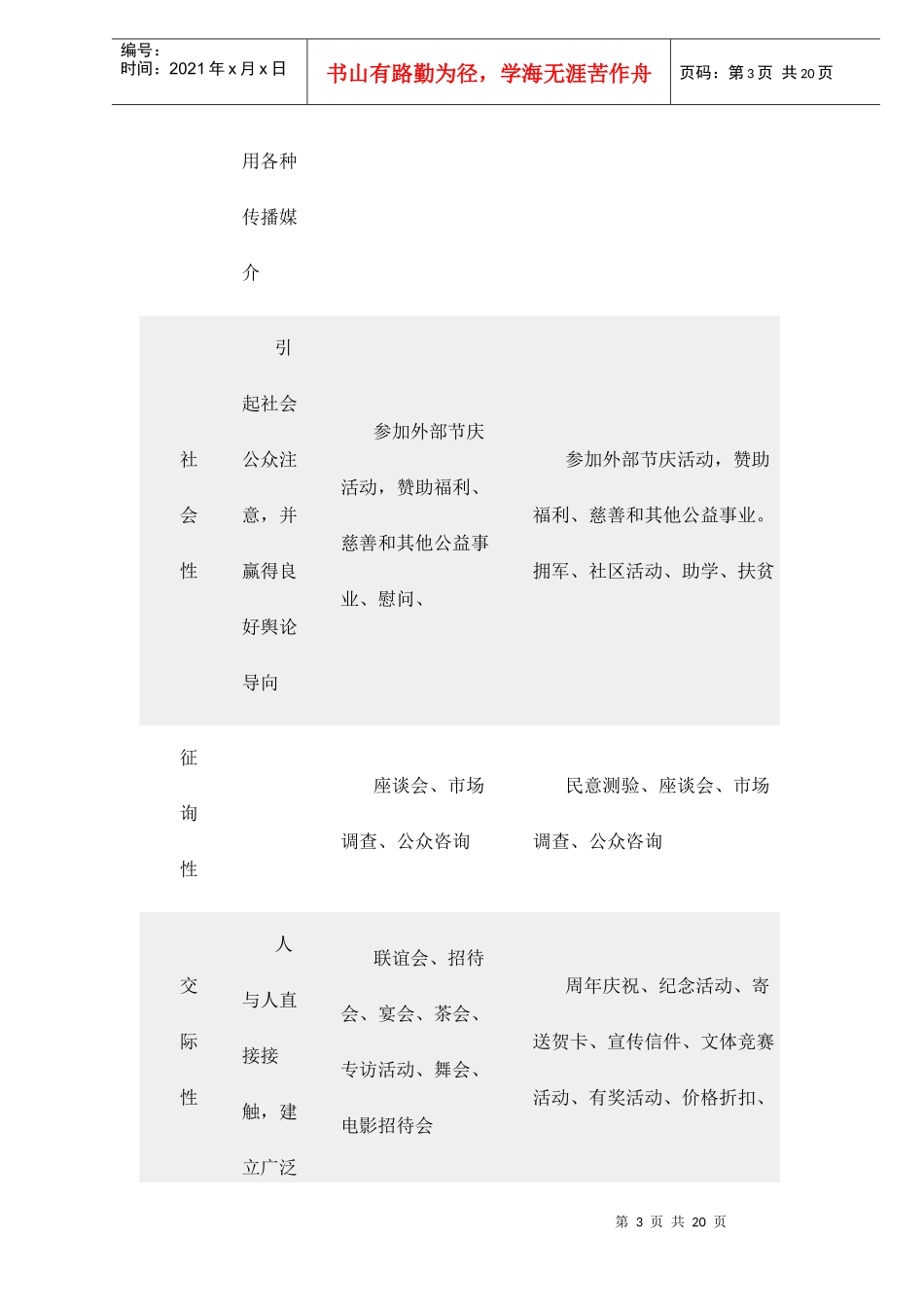 旅游营销中实用的公共关系研究_第3页