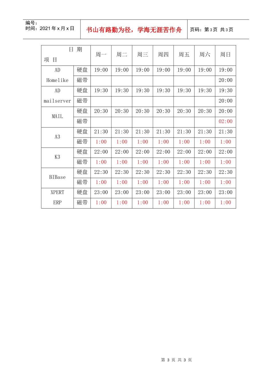 服务器备份方案_第3页