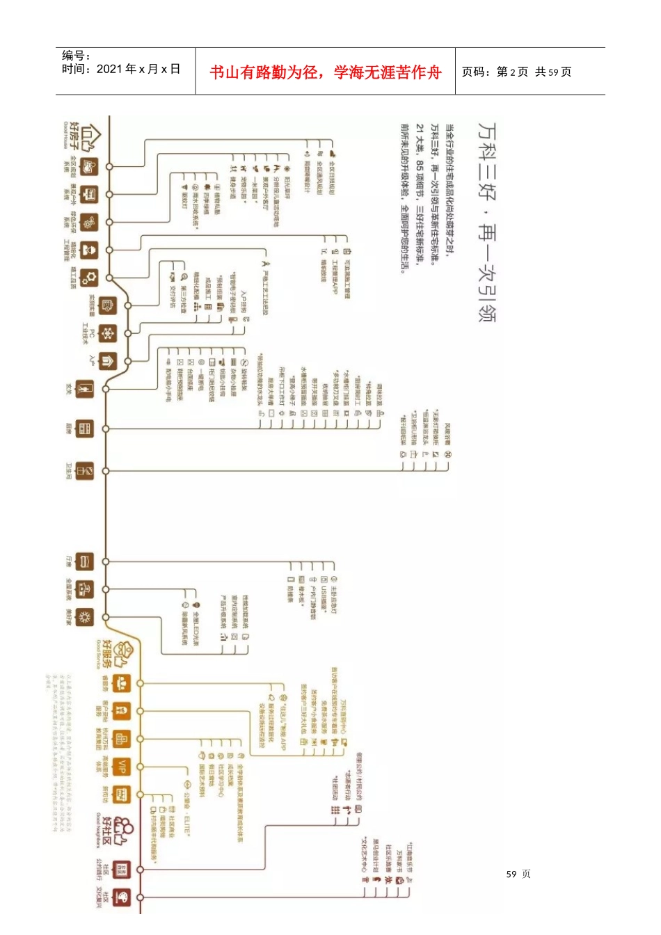 杭州某地产产品与服务主张_第2页