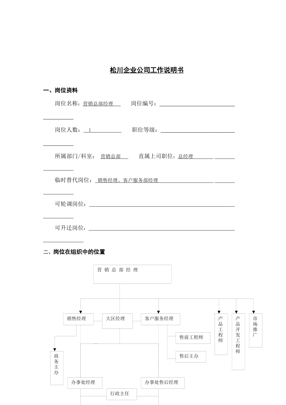 营销总部经理岗位职务说明_第1页