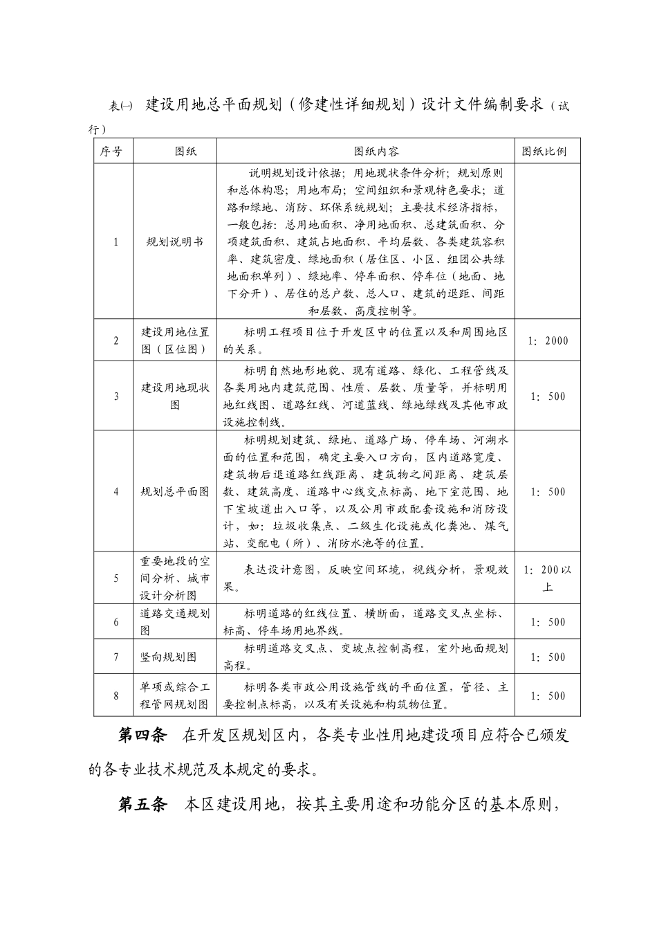 招商开发区城市规划管理技术规定范文_第2页