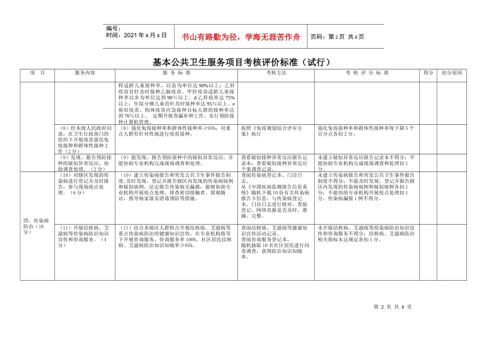 贵州省基本公共卫生服务项目考核评价标准(修)311_第2页