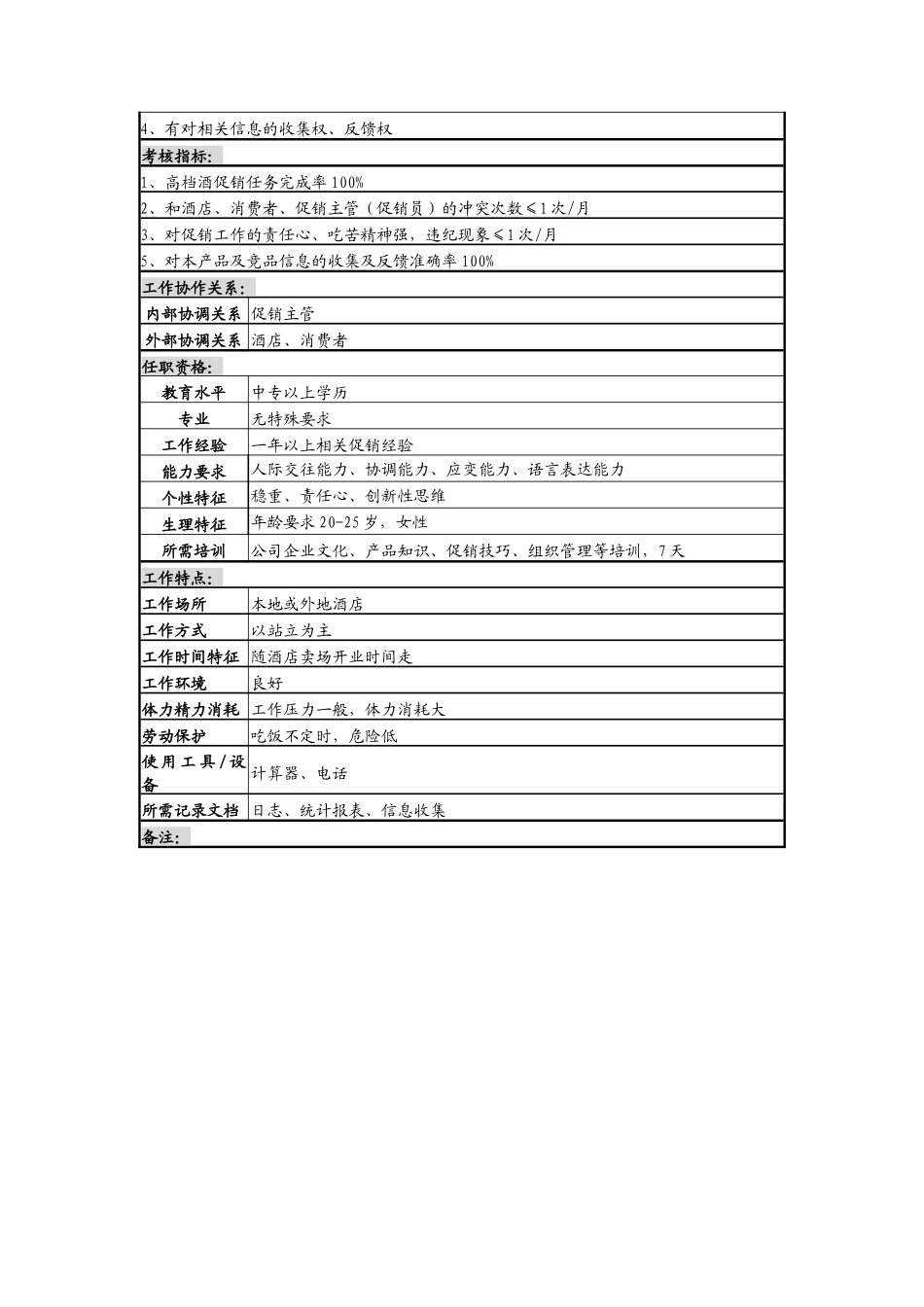 驻外机构促销员岗岗位说明书(1)_第2页