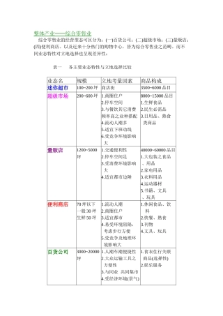 整体产业──综合零售业(1)