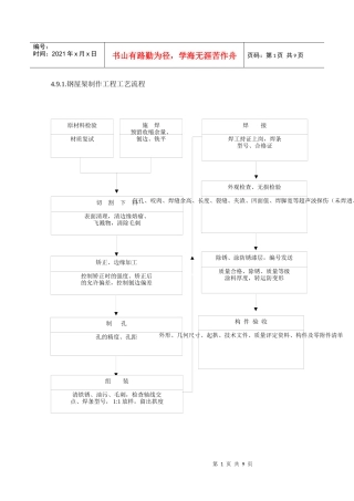 钢屋架施工方案82342554