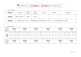 薪酬设计销售人员放权式(DOC6页)