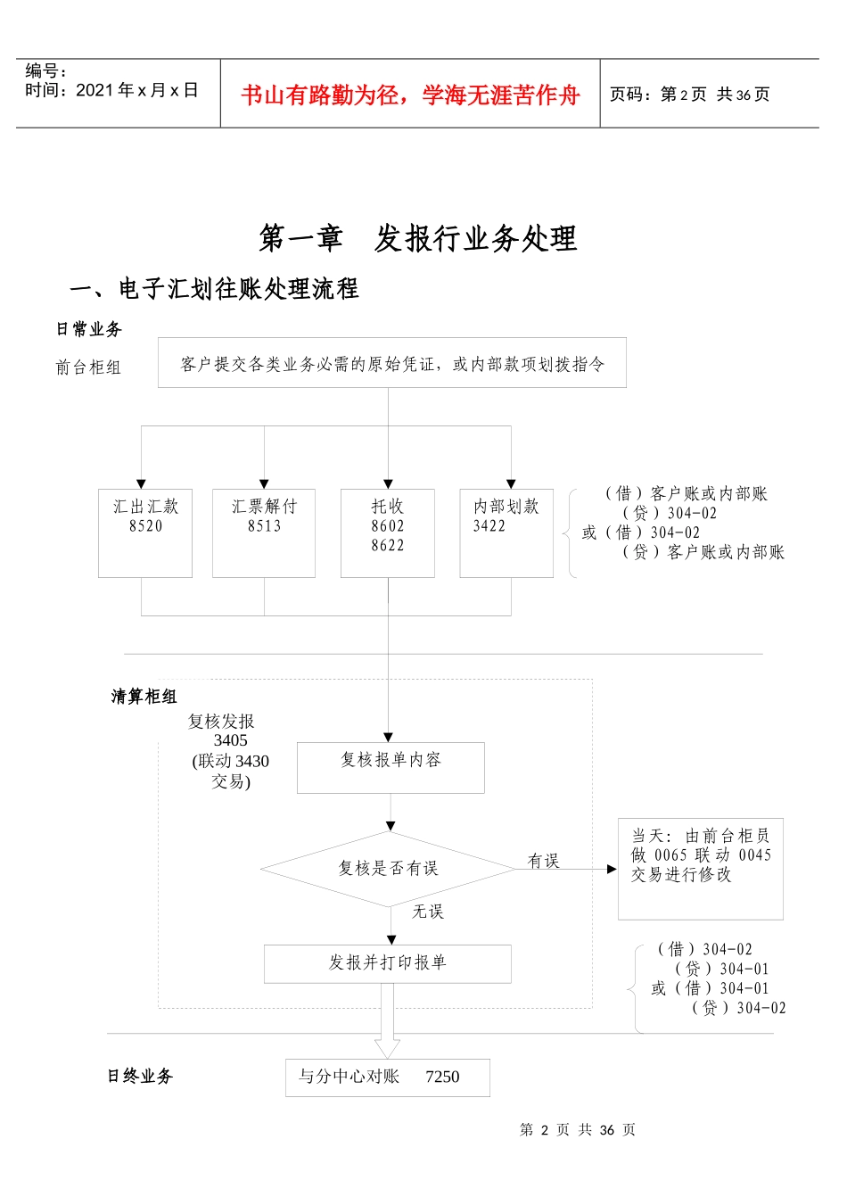 电子汇管理知识系统及业务管理_第2页