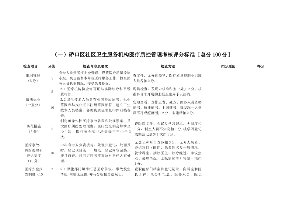 社区卫生服务机构医疗质量检查评价标准_第3页