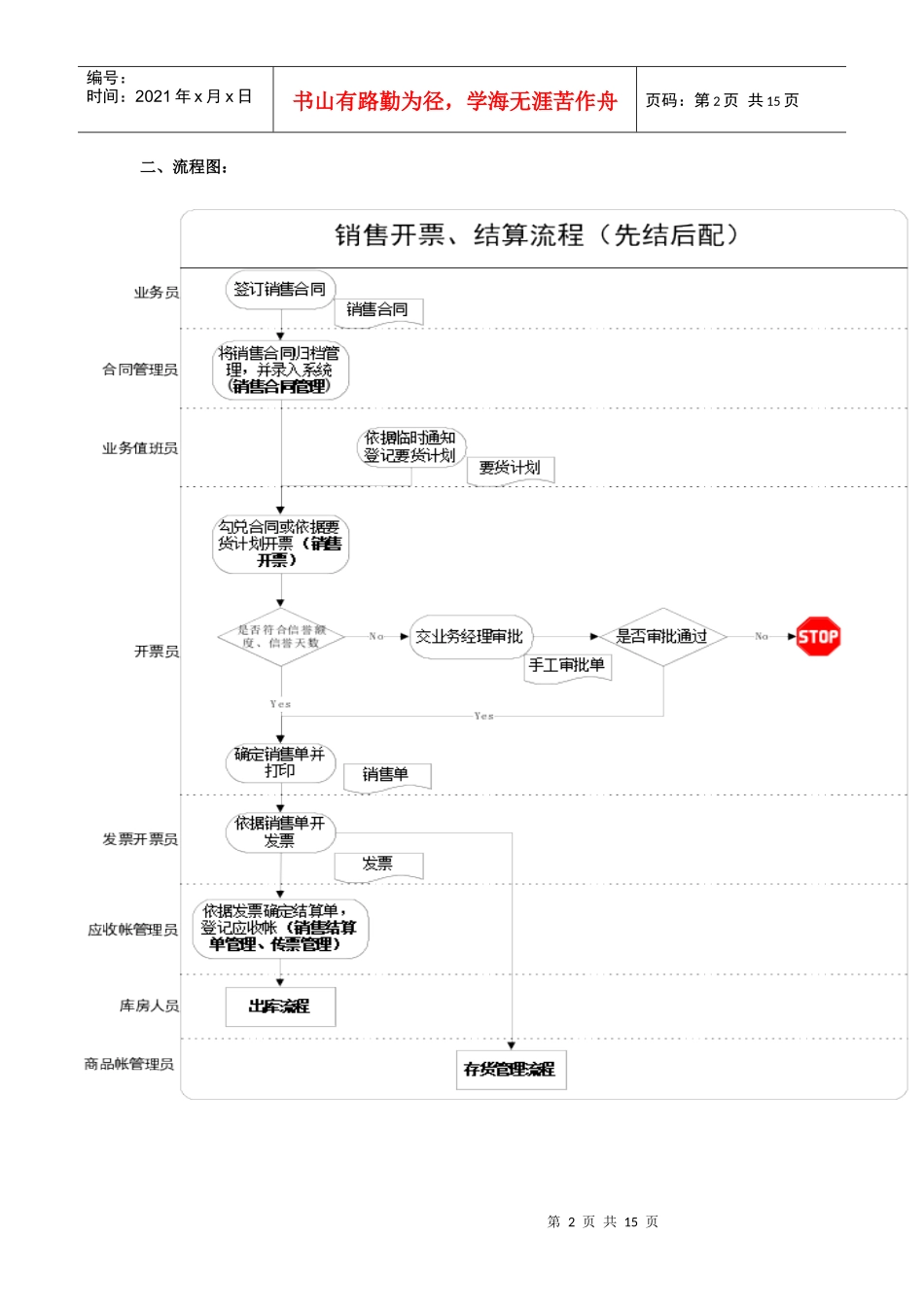 销售业务及销售结算_第2页