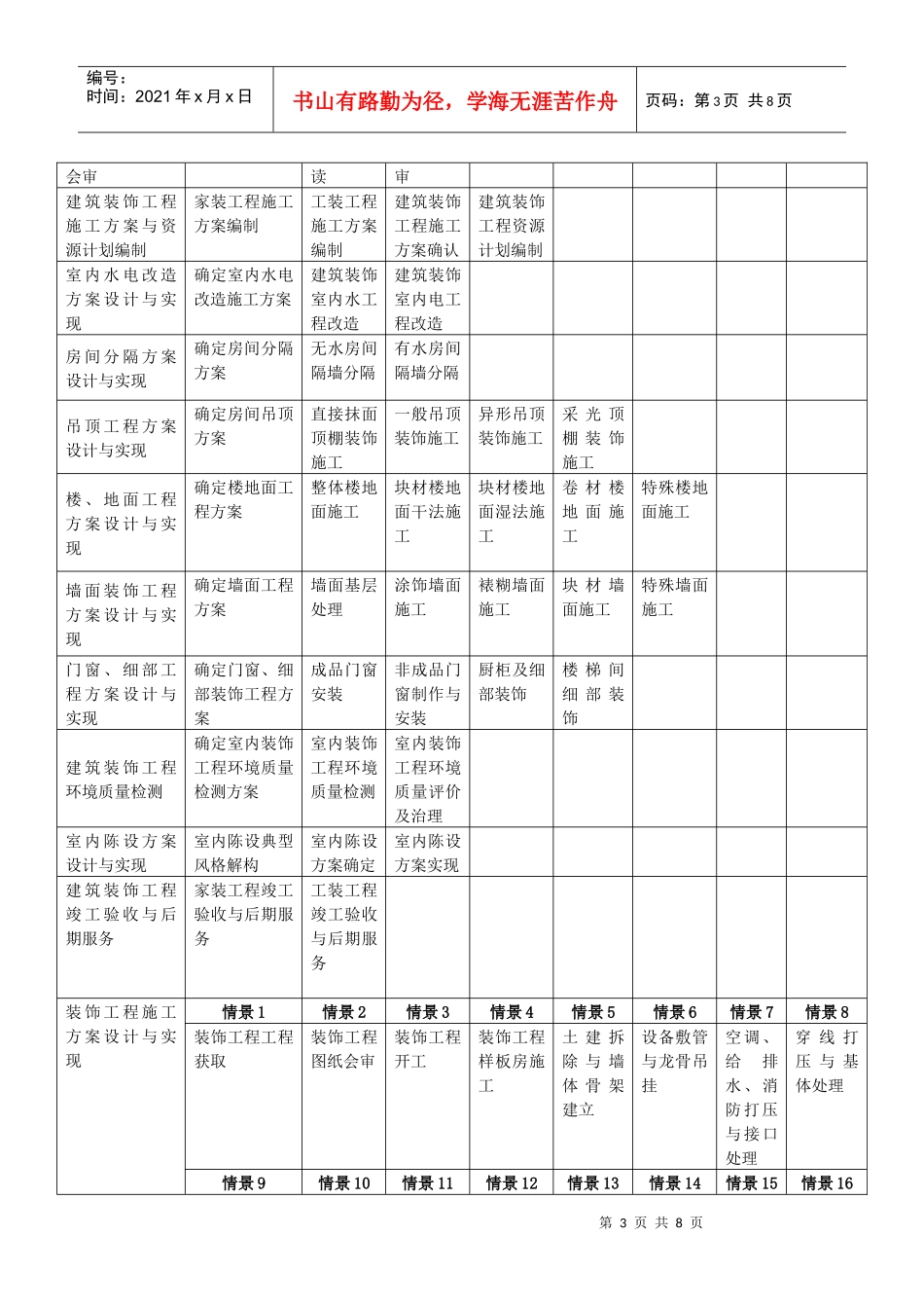 装饰工程专业培养方案_第3页