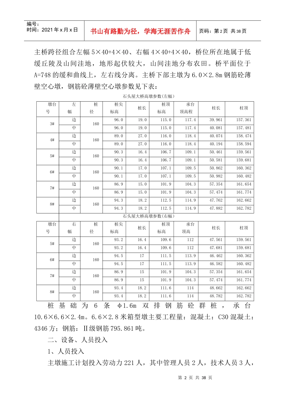 高墩翻模施工专项方案_第2页