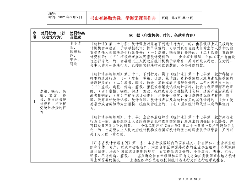 江门市江海区统计局行政执法职权依据一览表_第3页