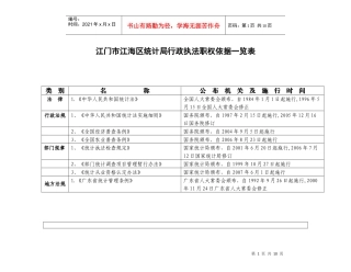 江门市江海区统计局行政执法职权依据一览表