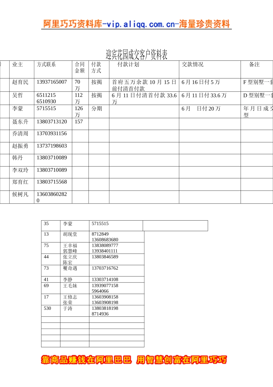迎宾花园成交客户资料表_第1页