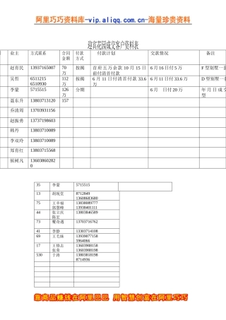迎宾花园成交客户资料表