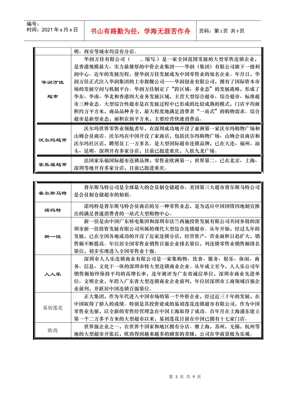 聚富城楼层规划定位与部分商家客户_第3页