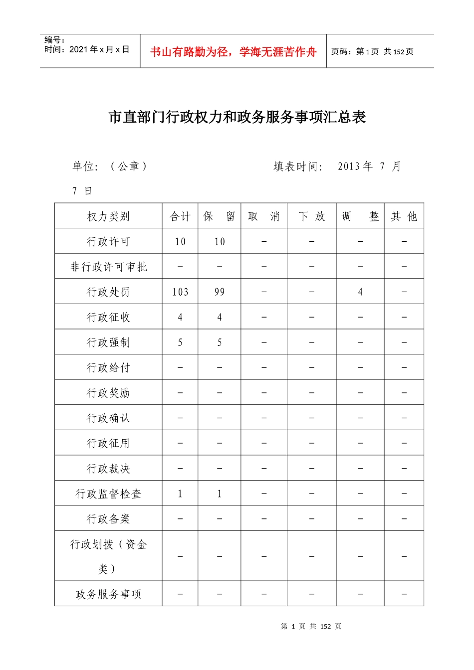 行政权力和政务服务事项_第1页