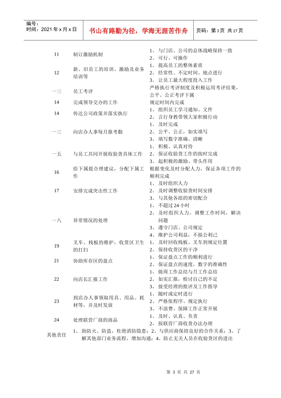 超市各部门岗位职责描述_第3页