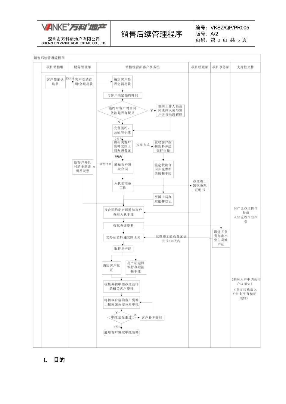 销售后续管理程序_第3页