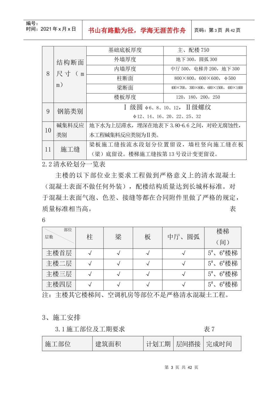金汉王混凝土工施工方案(用于结构长城杯)_第3页