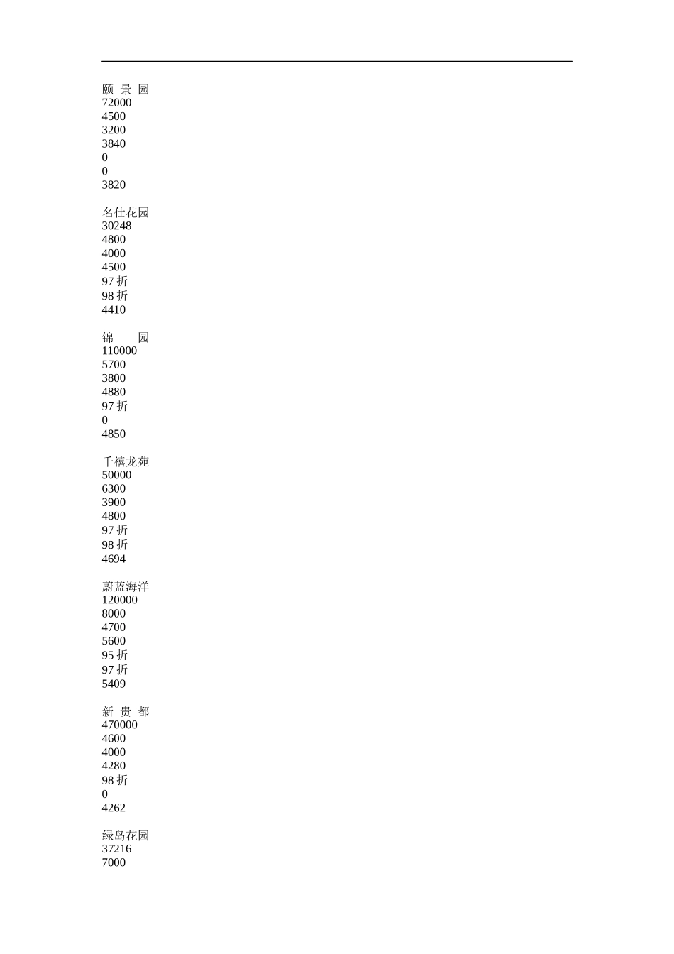 某楼盘营销策划（DOC 75页）_第3页