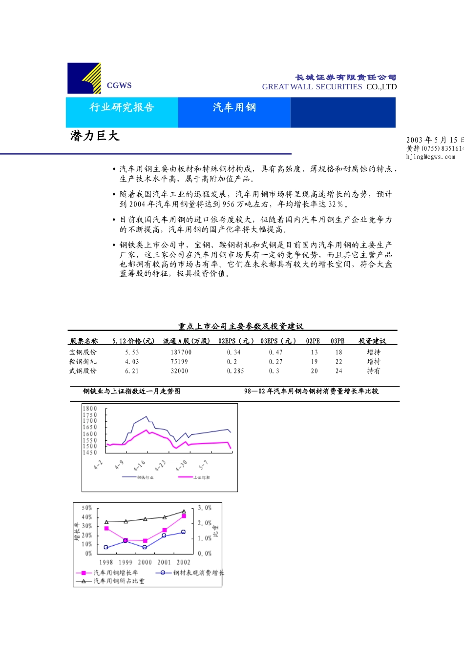 汽车用钢市场研究报告_第1页