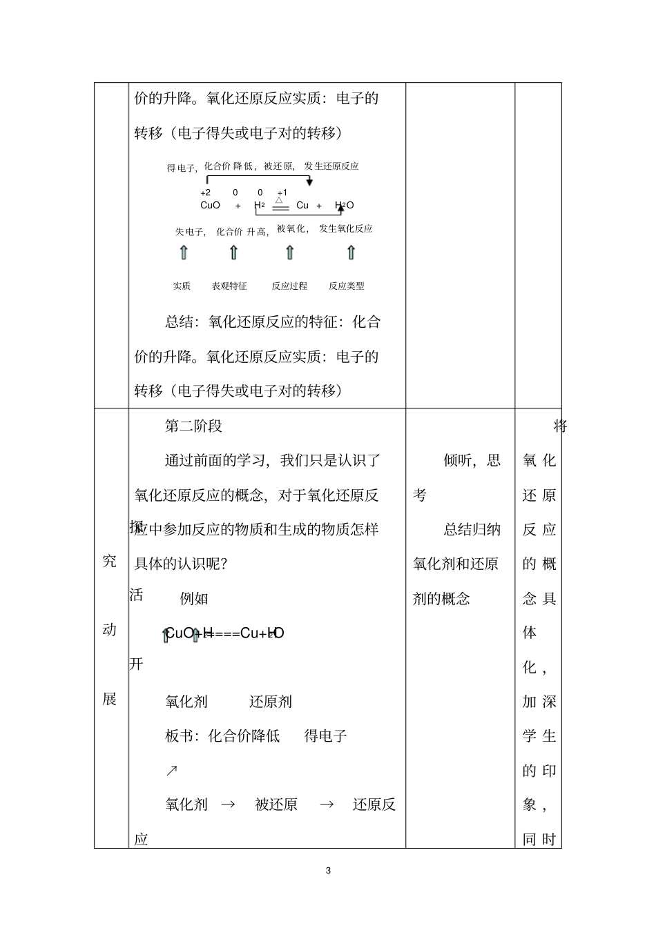 人教版化学必修一2.3《氧化还原反应(第2课时)》实用教学设计_第3页