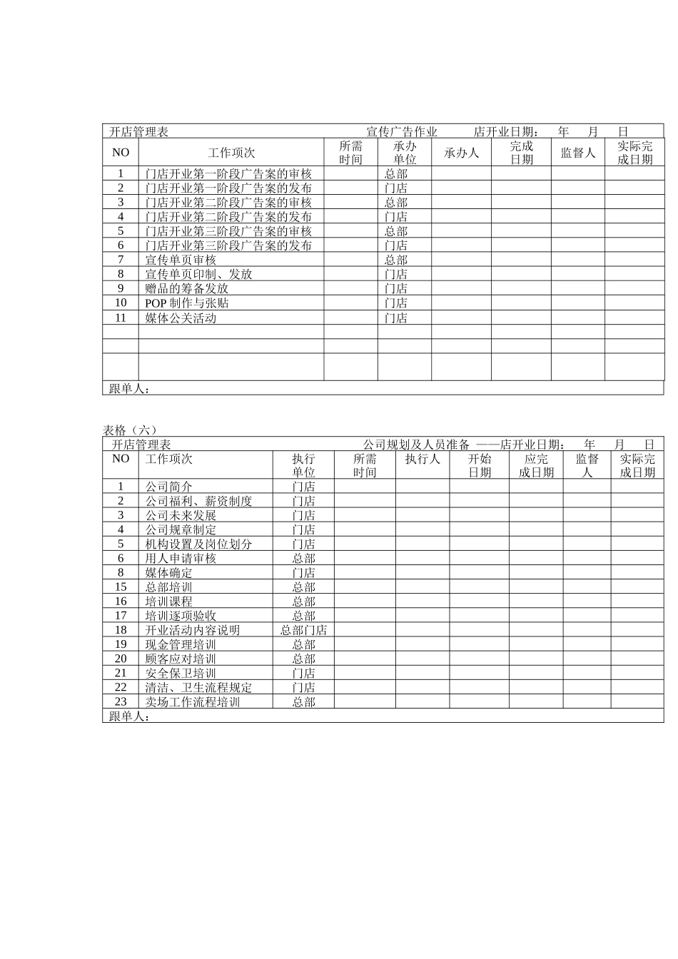 超市开店管理表格_第3页