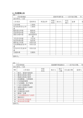 超市开店管理表格