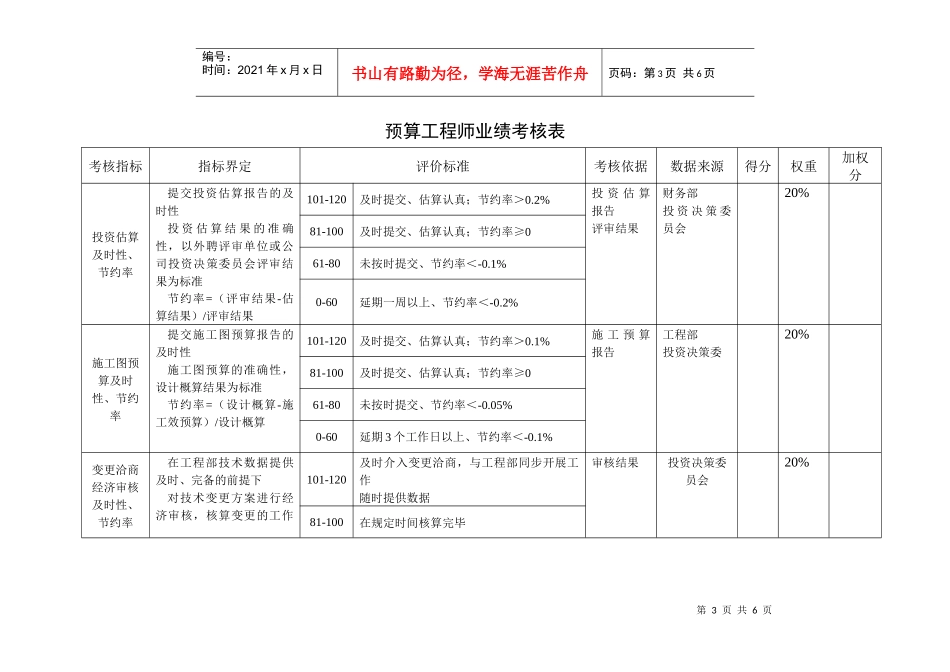 某咨询—某房地产计划预算部业绩考核表1215黄_第3页