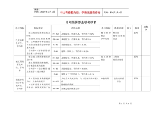 某咨询—某房地产计划预算部业绩考核表1215黄