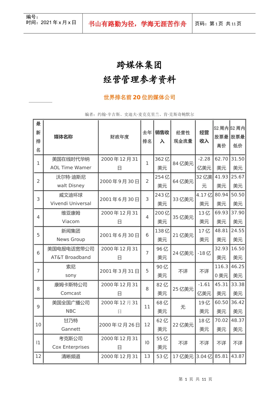 跨媒体集团经营参考资料_第1页
