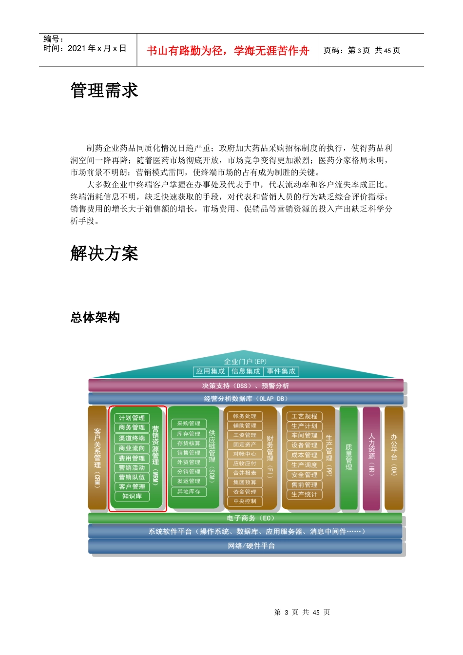 浪潮_ERP-营销协同_V110标准方案_第3页
