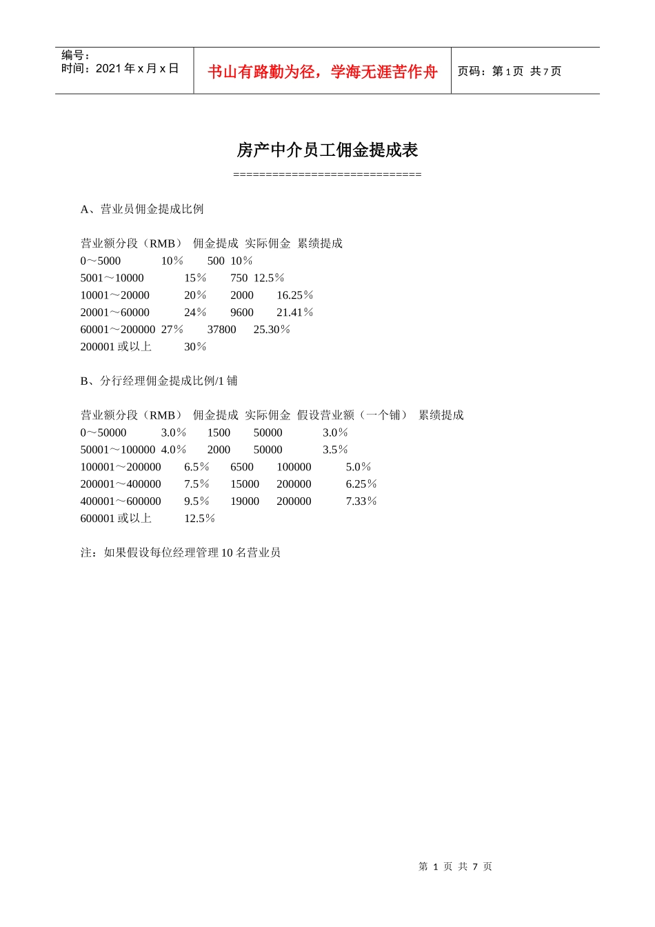 房产中介管理大全_⑧_业绩_第1页